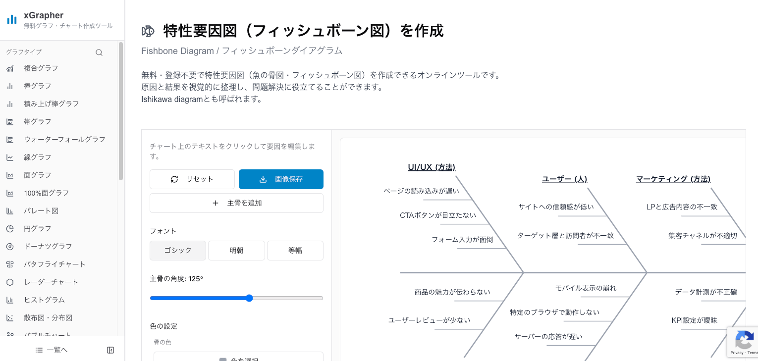 xGrapherの特性要因図（フィッシュボーン図）作成画面